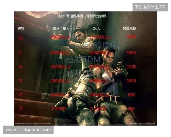 为何《生化危机》系列中的男主角总是男性角色分析与探讨